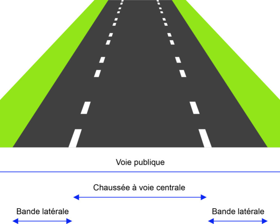 Auto-école Feu Vert - Votre permis voiture et camion à portée de main